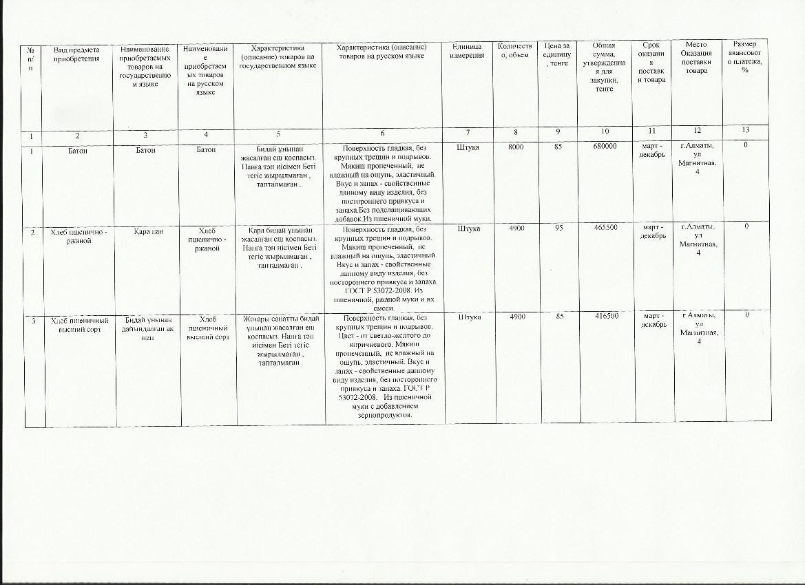 Приказ и план закупок продуктов питании