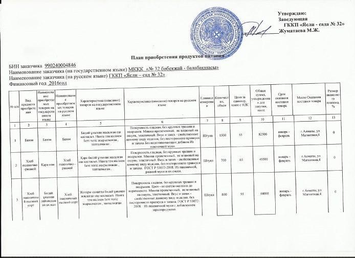 Приказ и план закупок продуктов питании