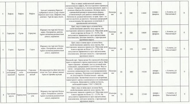 Приказ и план закупок продуктов питании