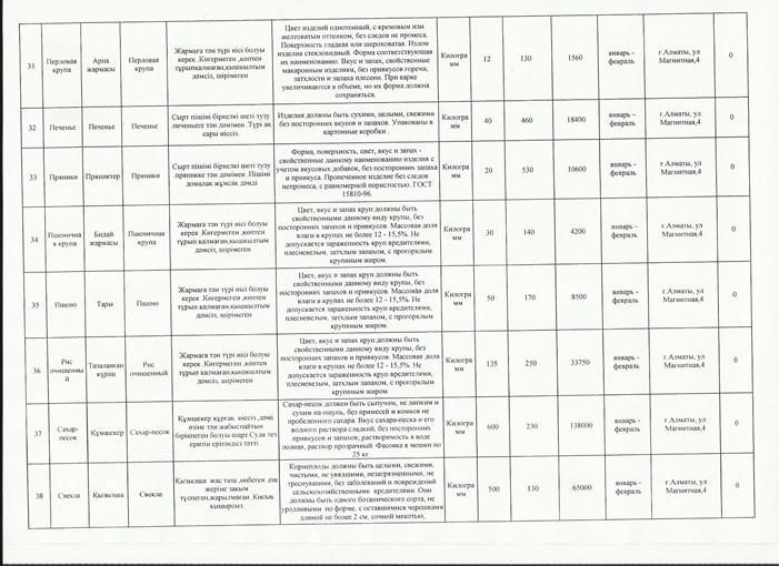 Приказ и план закупок продуктов питании