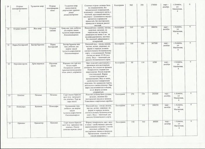 Приказ и план закупок продуктов питании