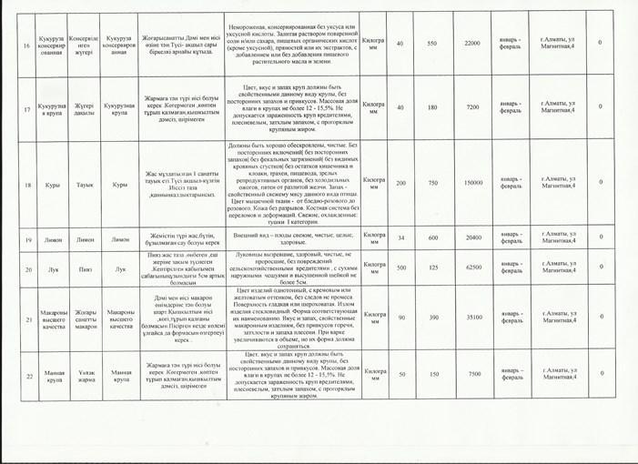 Приказ и план закупок продуктов питании