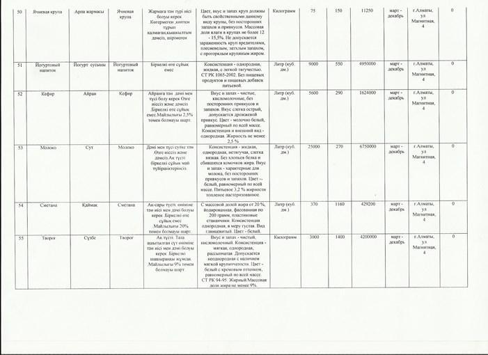 Приказ и план закупок продуктов питании