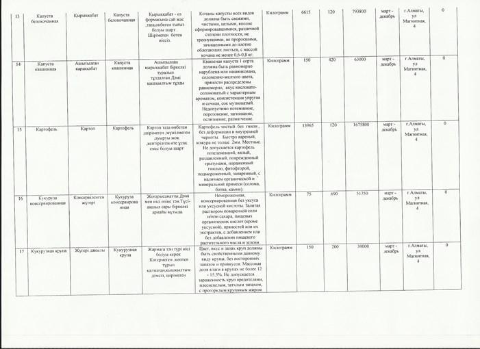 Приказ и план закупок продуктов питании