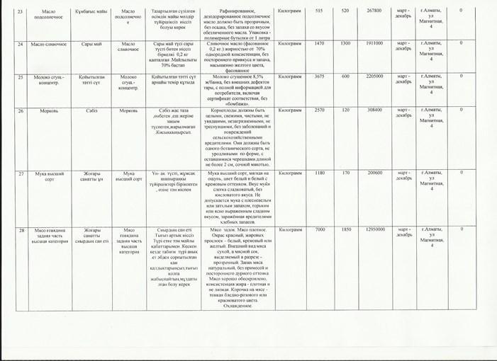 Приказ и план закупок продуктов питании