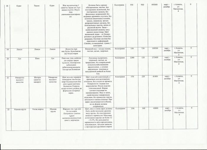 Приказ и план закупок продуктов питании