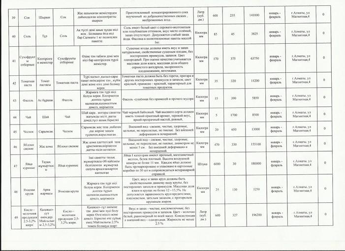 Приказ и план закупок продуктов питании