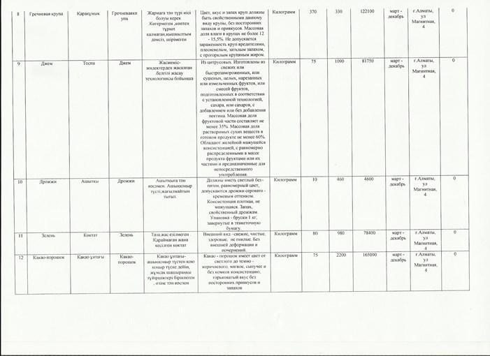 Приказ и план закупок продуктов питании