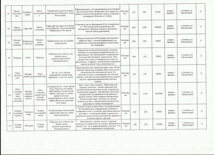 Приказ и план закупок продуктов питании