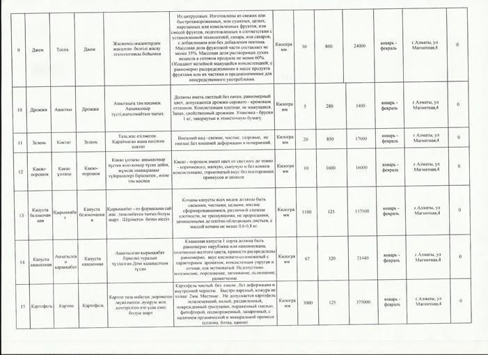 Приказ и план закупок продуктов питании