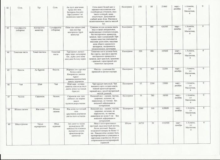 Приказ и план закупок продуктов питании