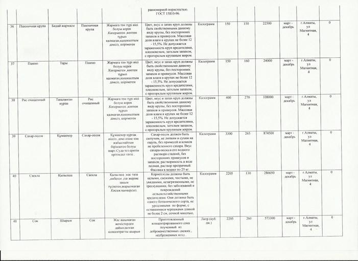 Приказ и план закупок продуктов питании