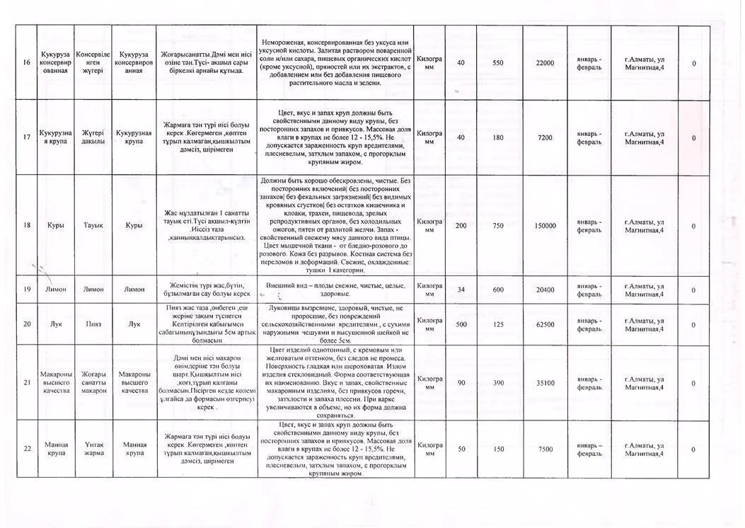 План закупа продуктов питания