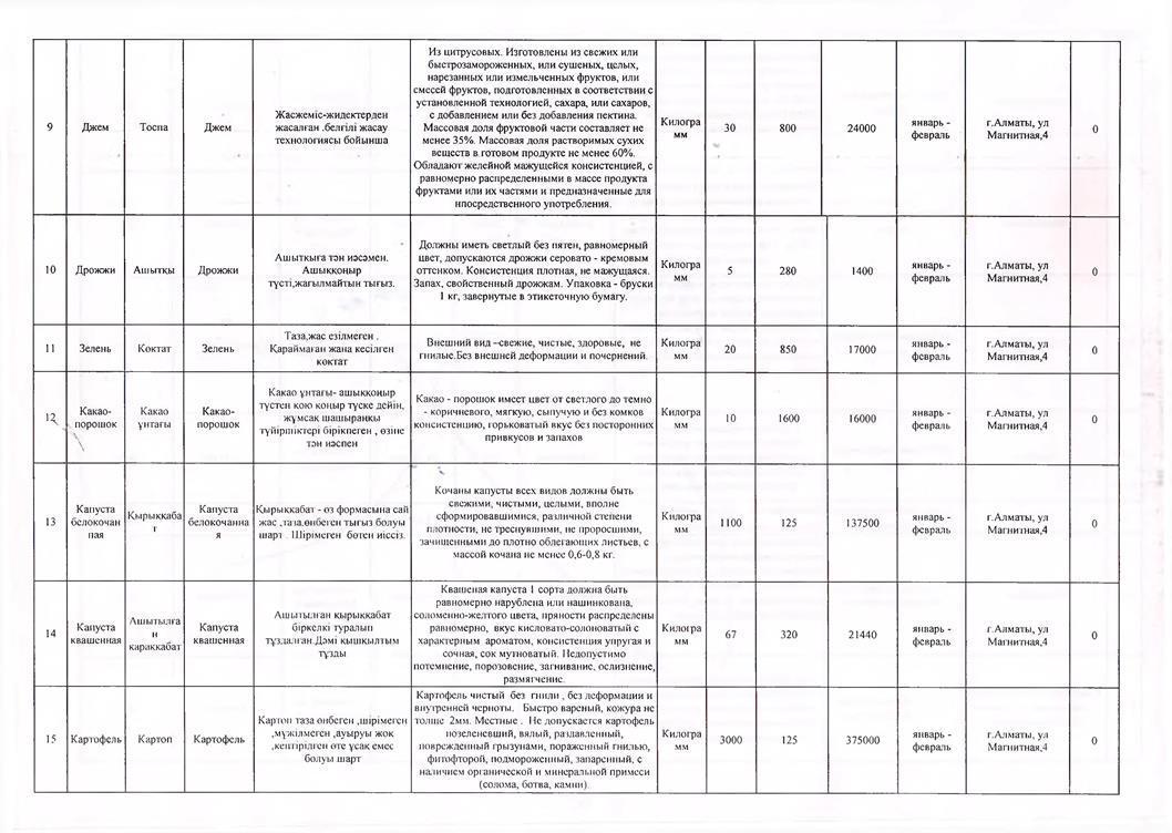 План закупа продуктов питания