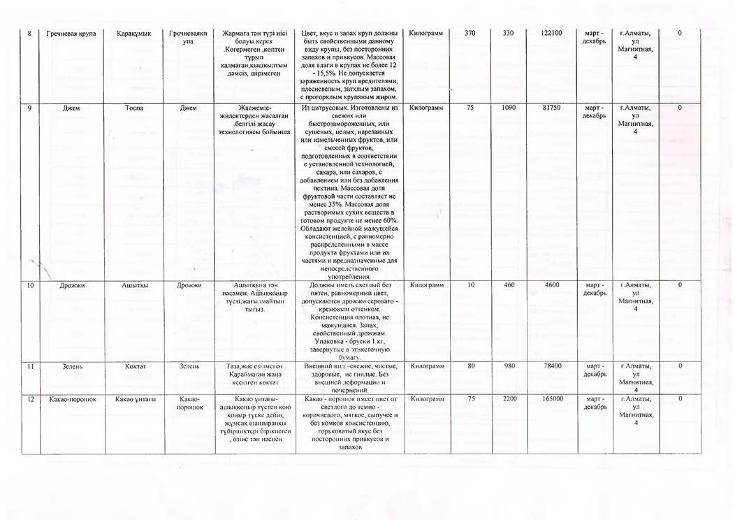 План закупа продуктов питания