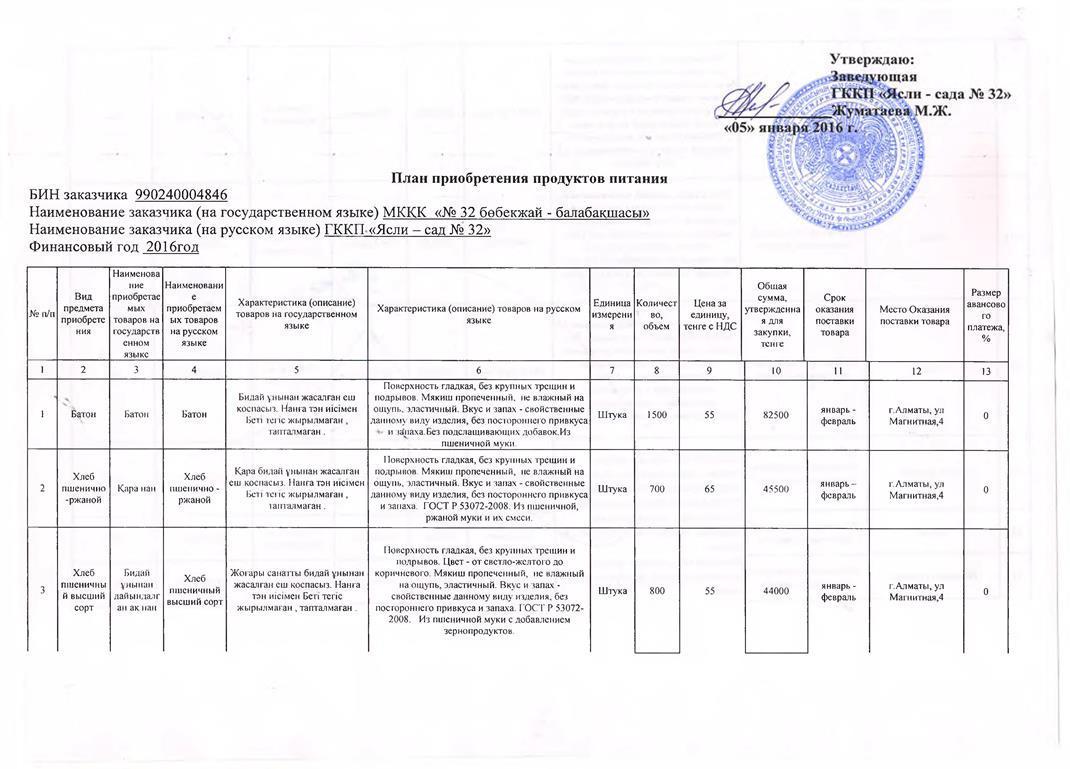 План закупа продуктов питания