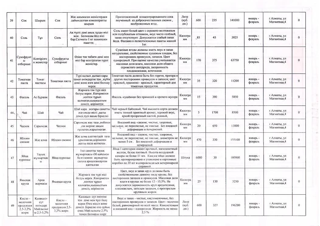 План закупа продуктов питания