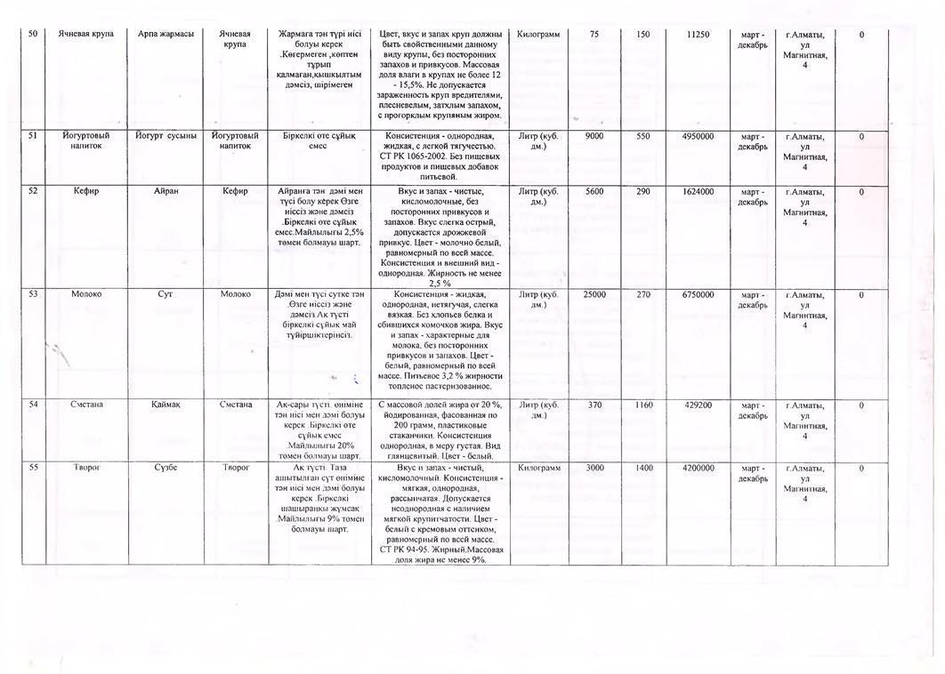 План закупа продуктов питания