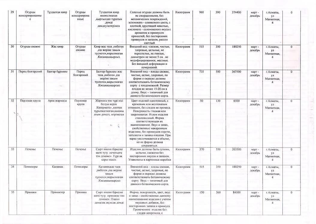 План закупа продуктов питания