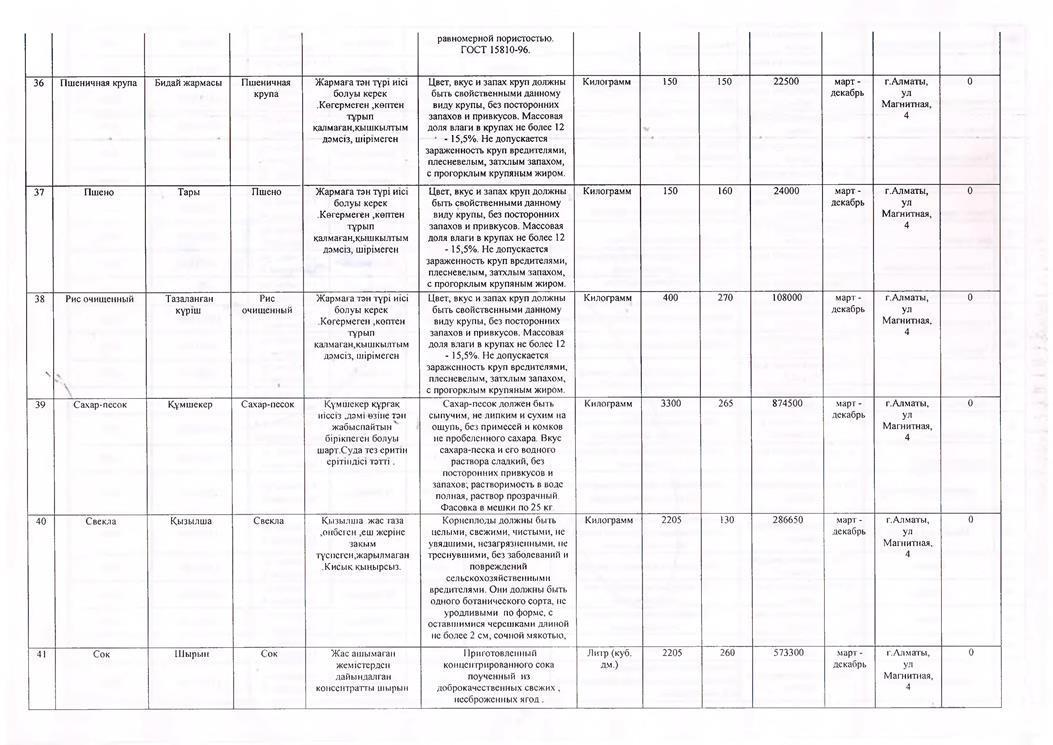 План закупа продуктов питания