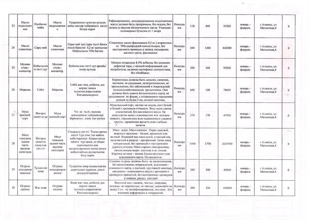 План закупа продуктов питания