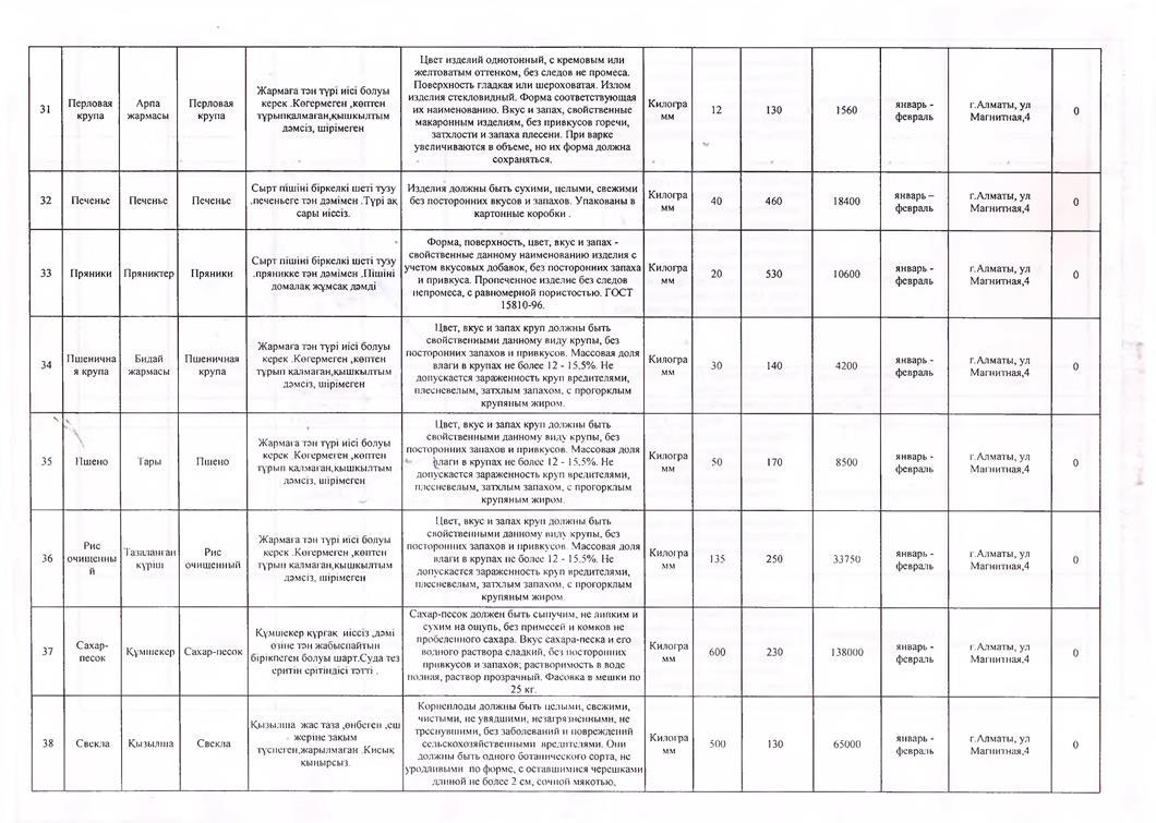 План закупа продуктов питания