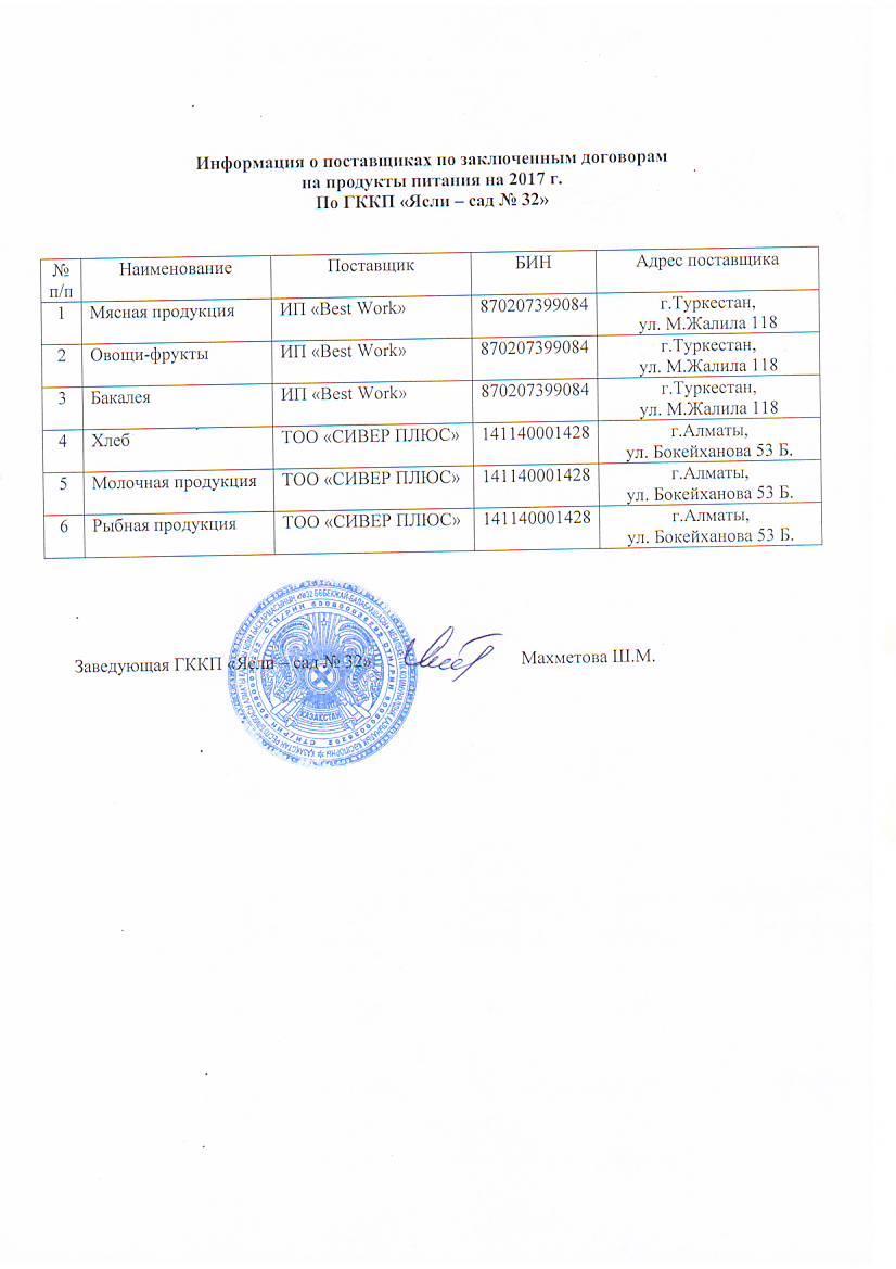 Информация о поставщиках по заключенным договорам на продукты питания на 2017 г.