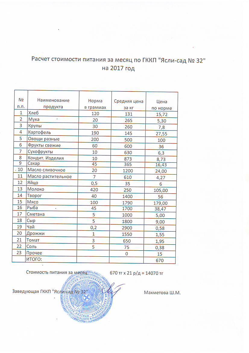 Расчет стоимости питания за месяц на 2017 г.