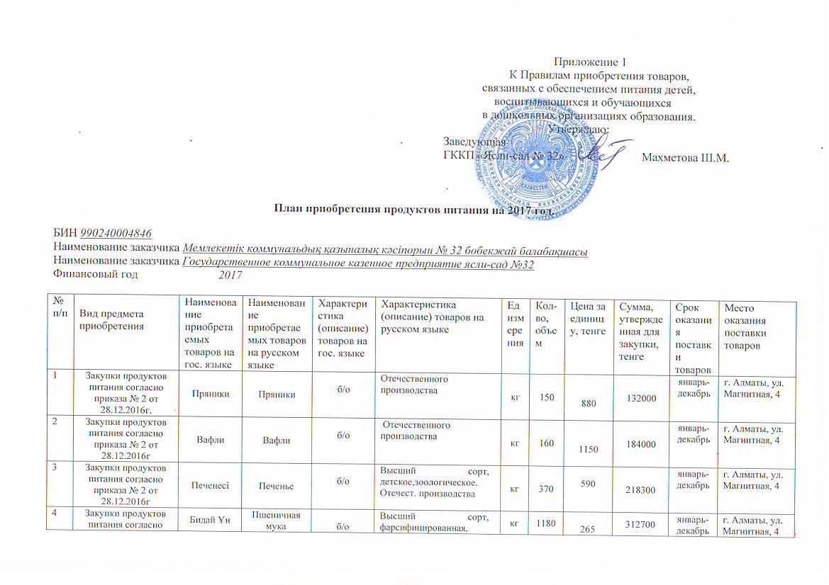 План приобретения продуктов питания на 2017 г.