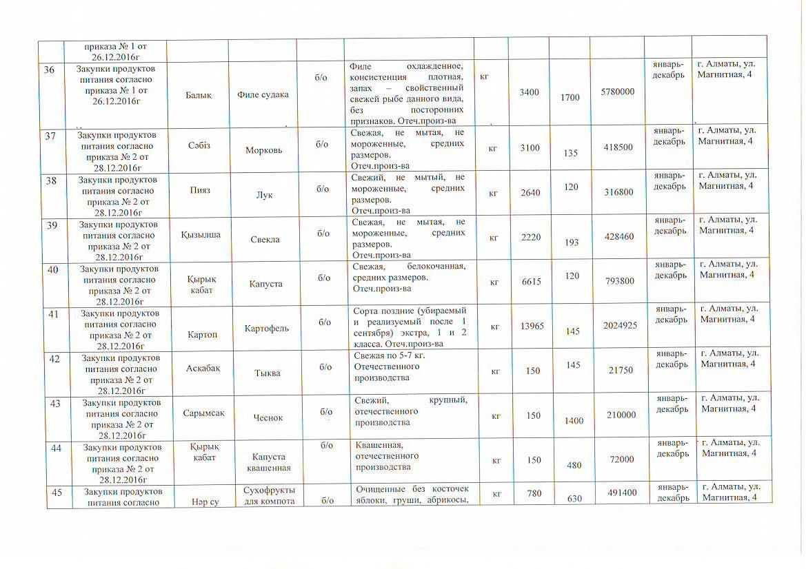 План приобретения продуктов питания на 2017 г.
