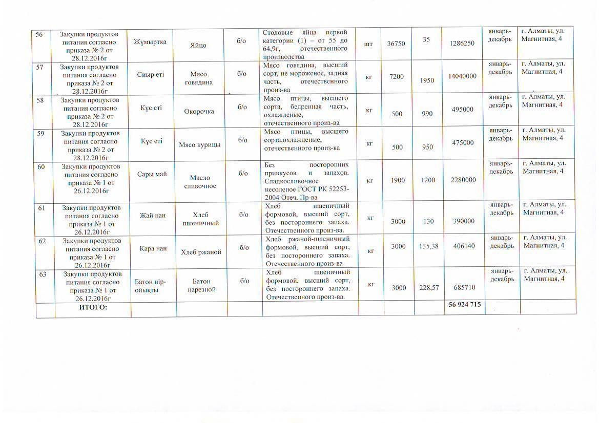 План приобретения продуктов питания на 2017 г.