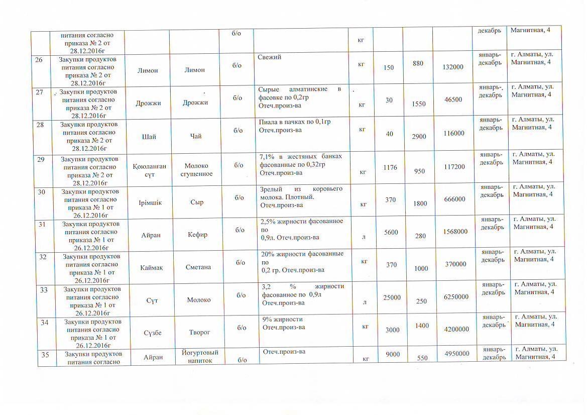 План приобретения продуктов питания на 2017 г.