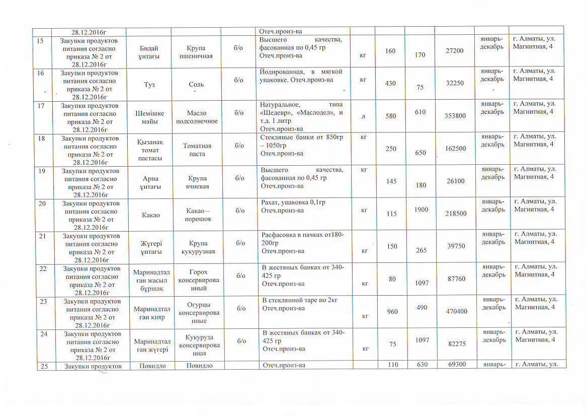 План приобретения продуктов питания на 2017 г.