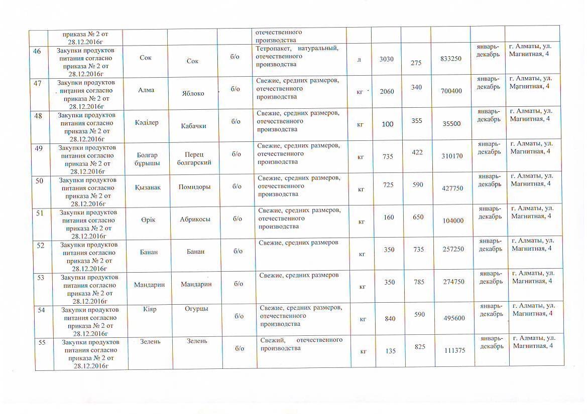 План приобретения продуктов питания на 2017 г.