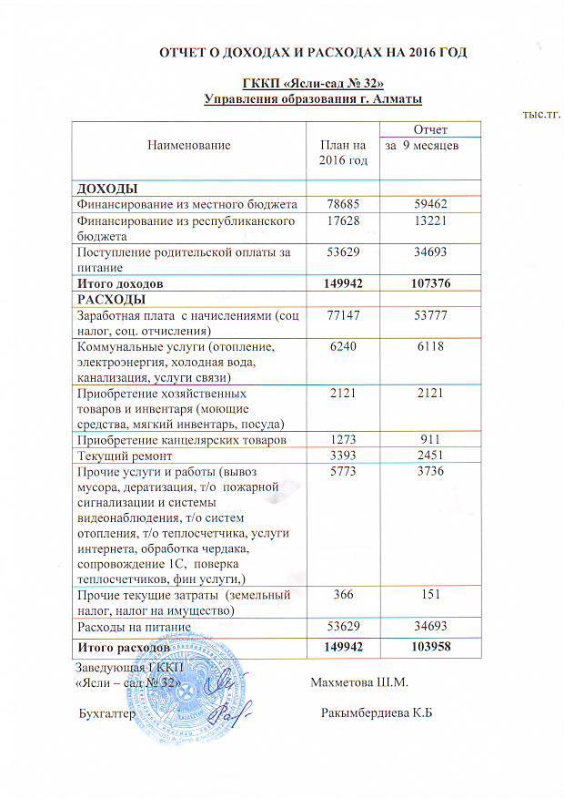 Отчет доходов и расходов 2016 год