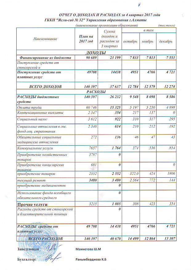 Отчет доходов и расходов 2017 год 4 квартал