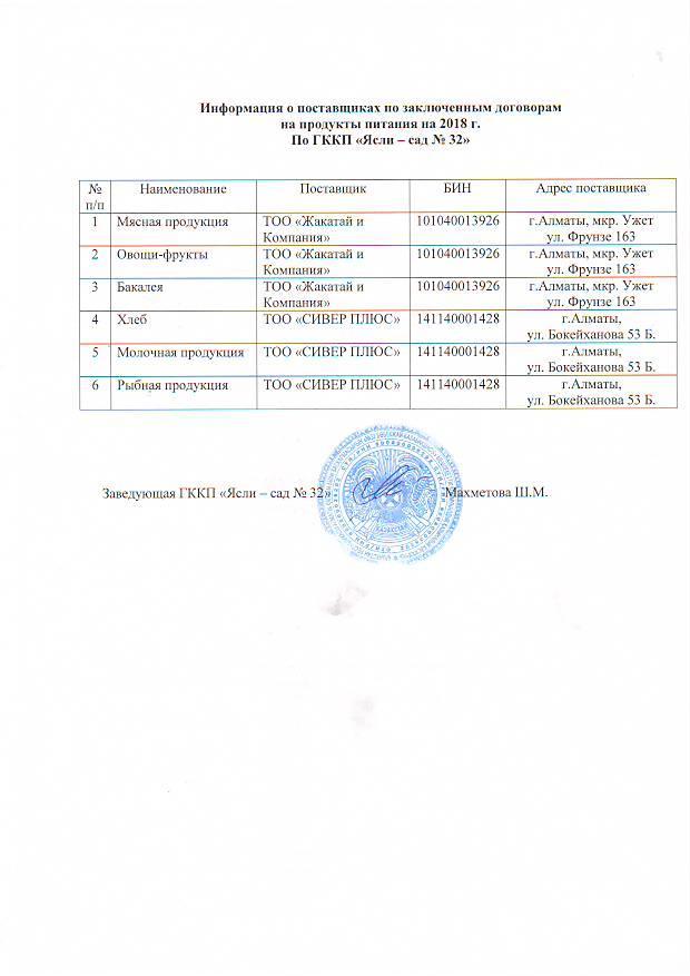 Поставщики по  заключенным договорам 2018 г