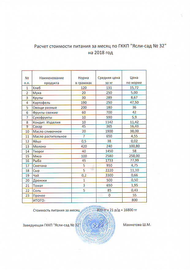 Поставщики по  заключенным договорам 2018 г