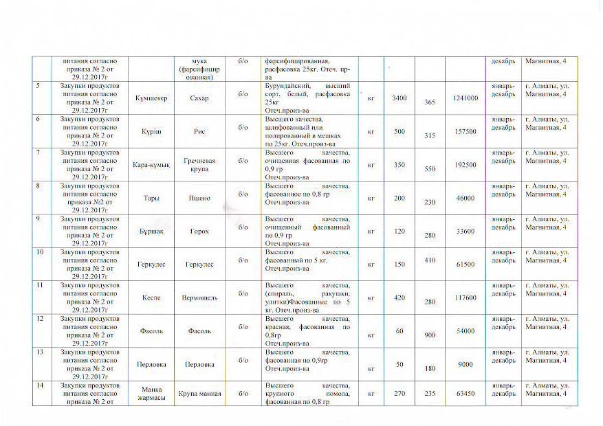 План приобретения продуктов питания на 2018 год