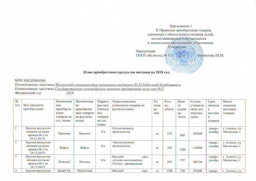 План приобретения продуктов питания на 2018 год