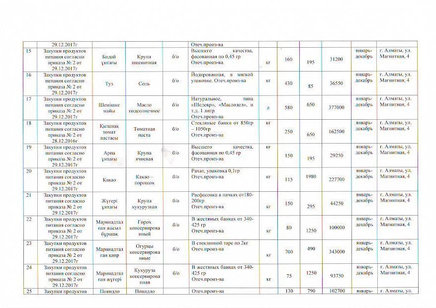План приобретения продуктов питания на 2018 год