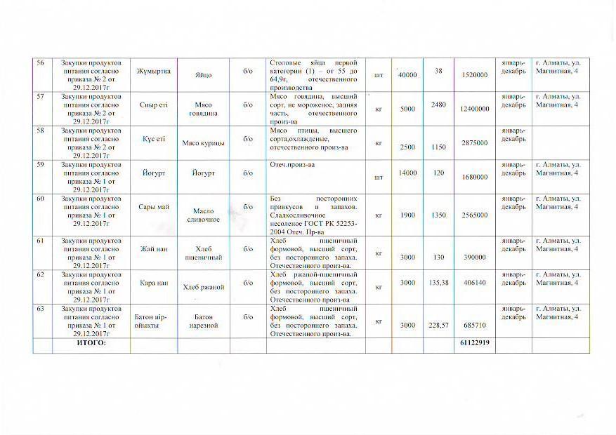 План приобретения продуктов питания на 2018 год