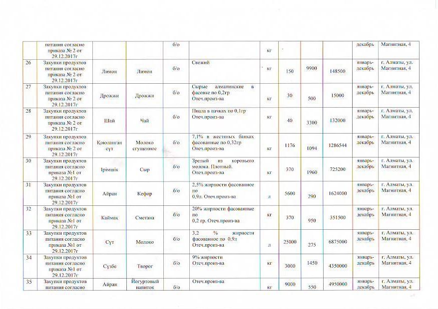 План приобретения продуктов питания на 2018 год
