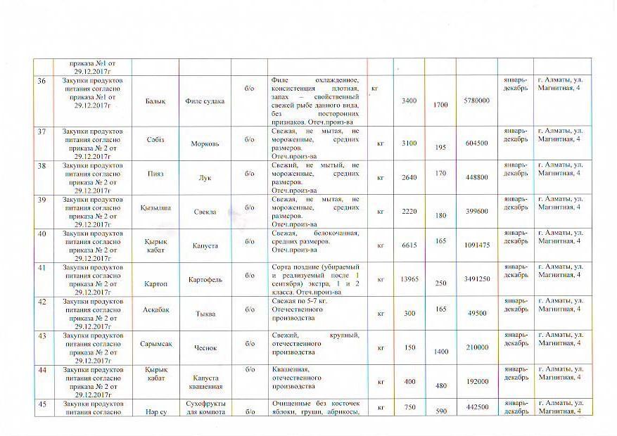 План приобретения продуктов питания на 2018 год