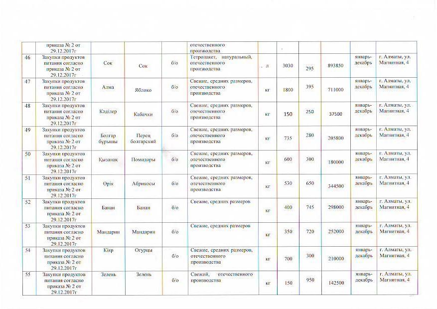 План приобретения продуктов питания на 2018 год