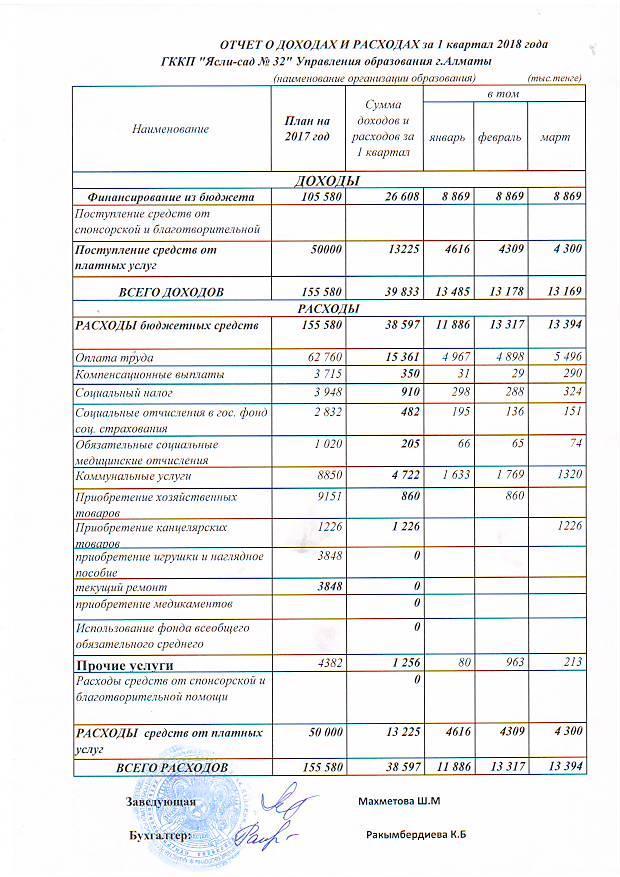 Отчет о расходах и доходах за 1 квартал 2018 год