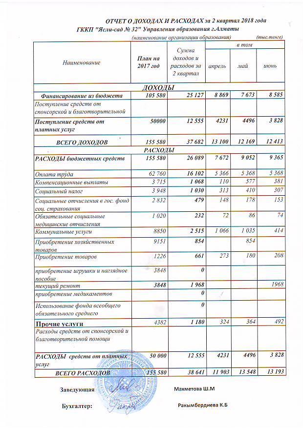 Отчет о доходах и расходах за 2 квартал 2018 год