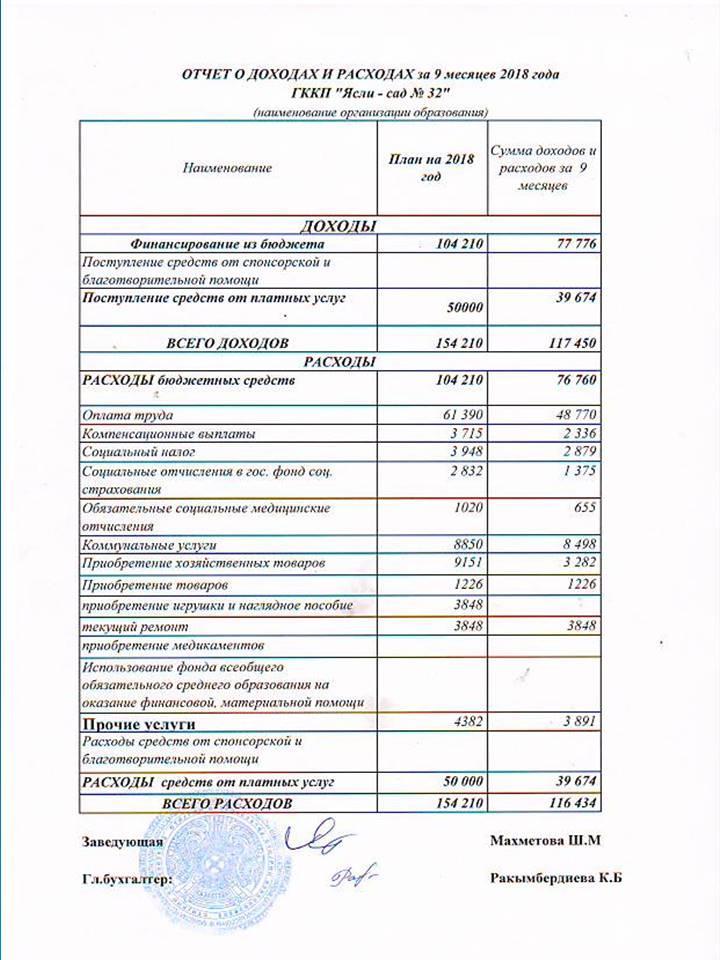 Отчет о доходах и расходах за 9 месяцев 2018 год