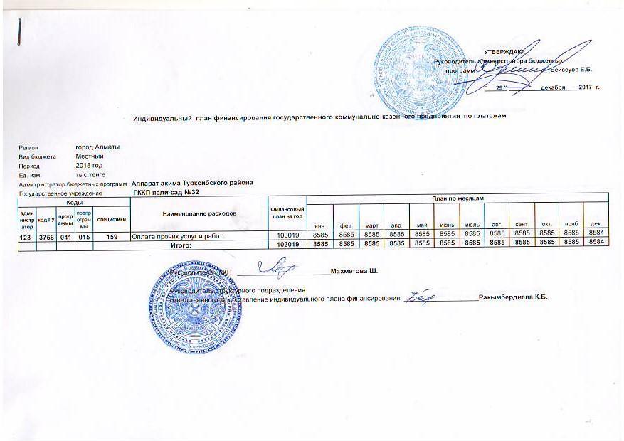 Индивидуальный план финансирования государственного коммунально - казенного предприятия по платежам