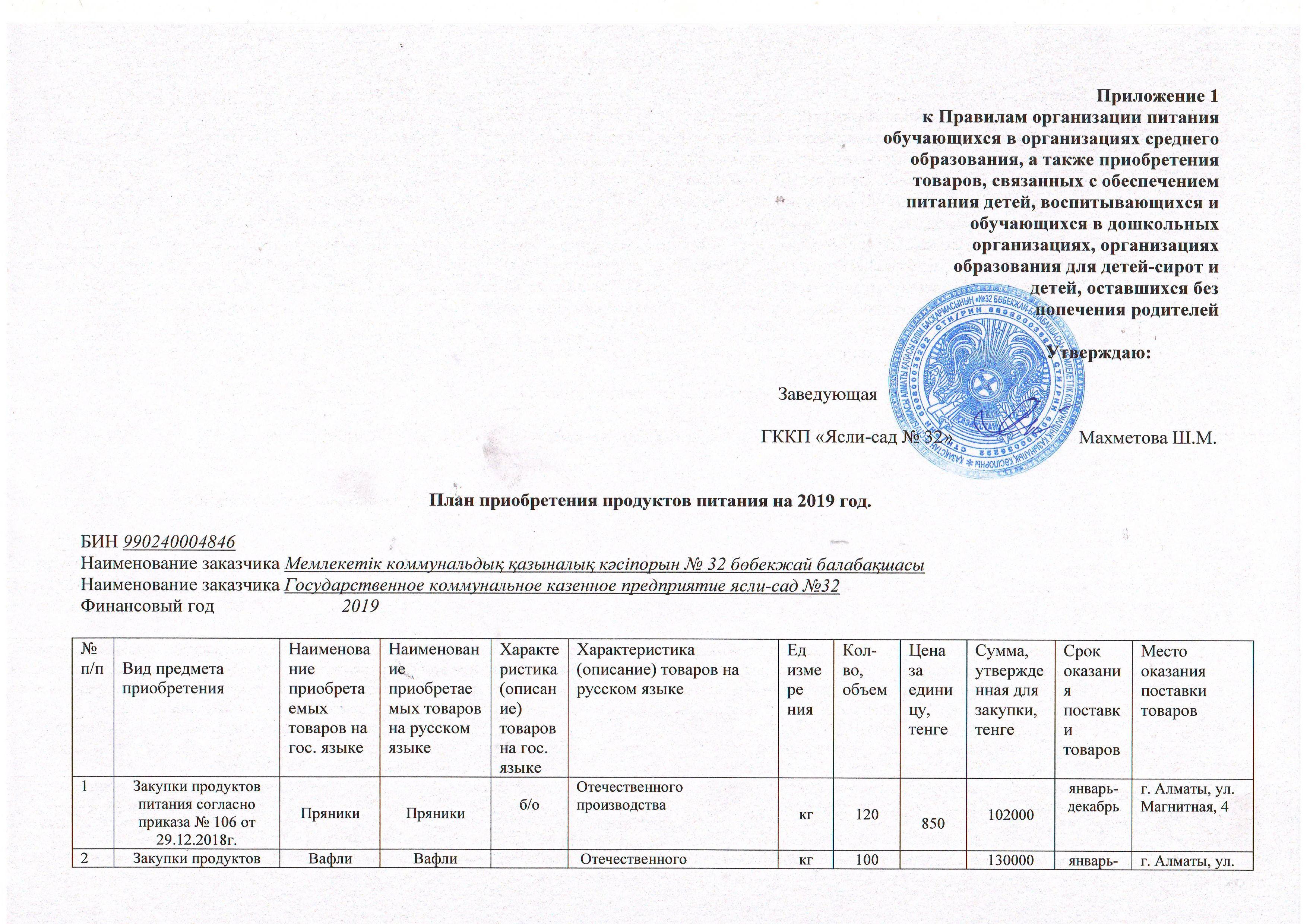 План приобретения продуктов питания на 2019 год